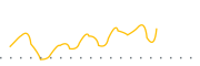 chart-DGRE