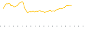 chart-DGRS