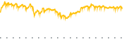 chart-DGRW