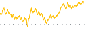 chart-DGS