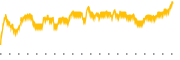 chart-DH