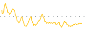 chart-DHAI