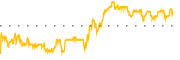 chart-DHC