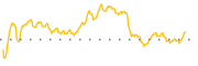 chart-DHX