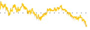 chart-DIA