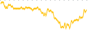 chart-DIAX