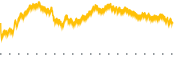 chart-DIHP