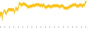 chart-DIOD