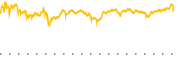 chart-DIS