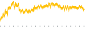 chart-DISV