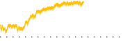 chart-DIV