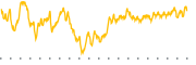 chart-DIVI