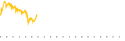 chart-DIVO