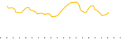 chart-DJAN