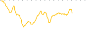 chart-DJCO