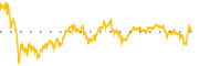 chart-DJT