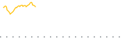 chart-DJUL