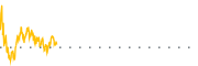 chart-DK