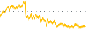 chart-DKI