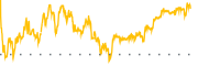 chart-DKS