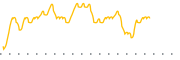 chart-DKSC