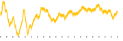 chart-DLB