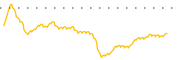 chart-DLHC