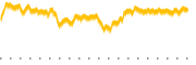 chart-DLN