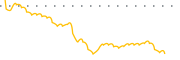 chart-DLNG