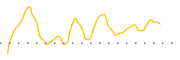 chart-DLPN