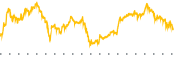 chart-DLR