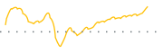 chart-DLS