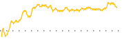 chart-DLTH