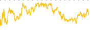 chart-DLTR