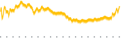 chart-DLX