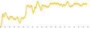 chart-DLXY