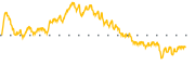 chart-DLY