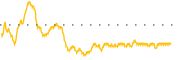 chart-DM