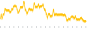 chart-DMAC