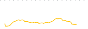 chart-DMAT