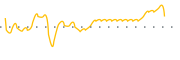 chart-DMAX