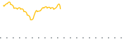 chart-DMAY