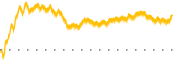 chart-DMC