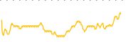 chart-DMF