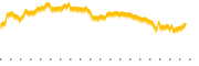 chart-DMGGF