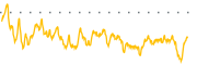 chart-DMLP