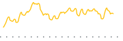 chart-DMXF