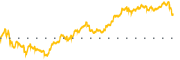 chart-DNLI