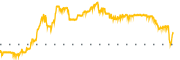 chart-DNMR