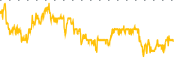 chart-DNN